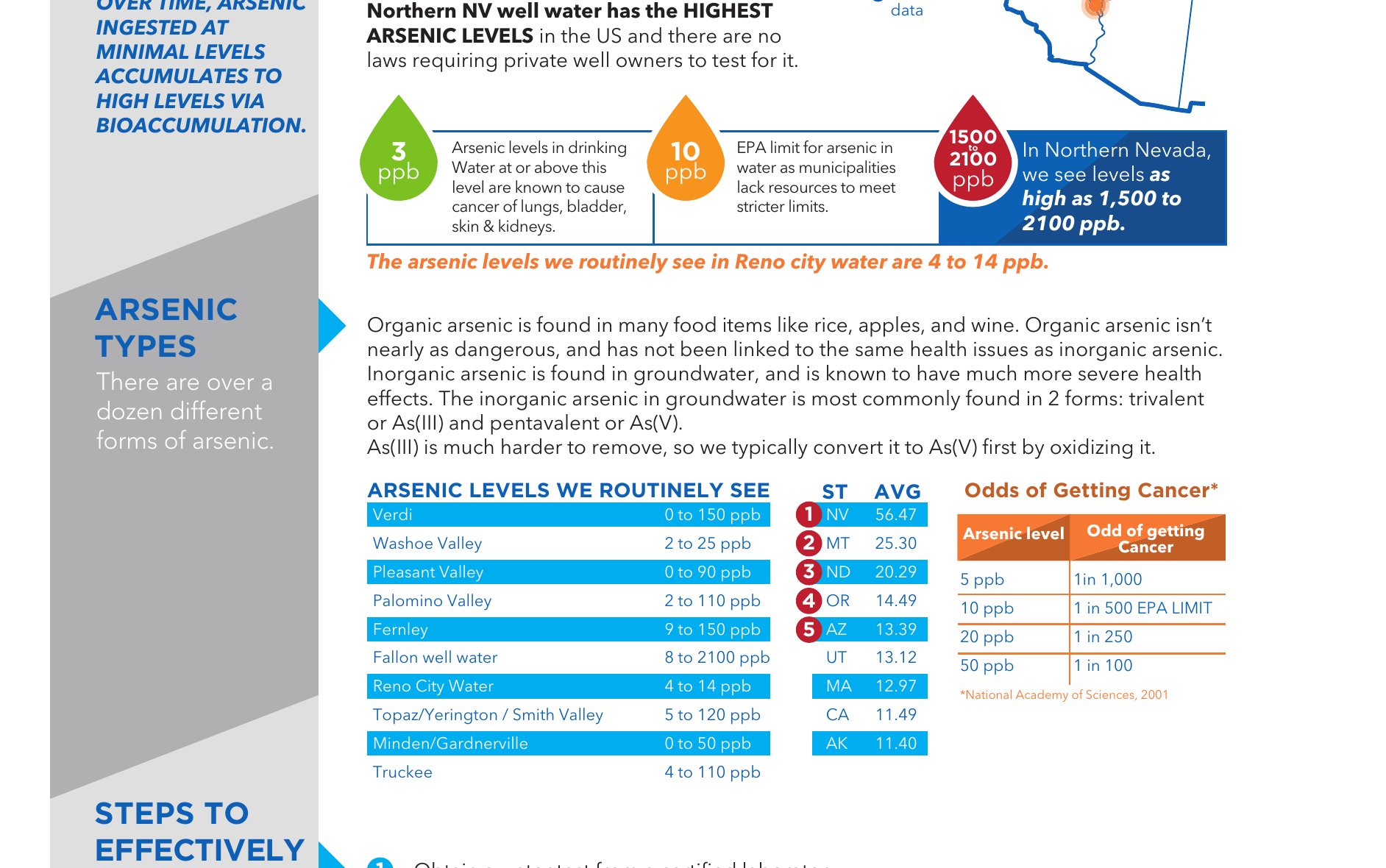 Infographic of arsenic types and Washoe Valley’s 2 to 25 ppb range next to much higher Fallon numbers.