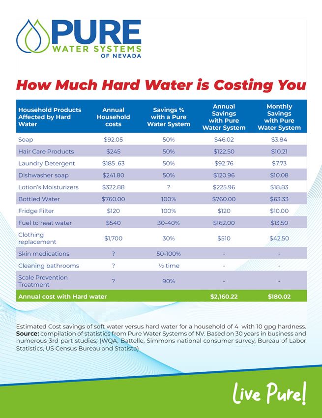 The True Cost of Hard Water